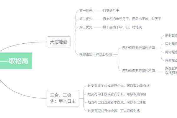 八字五行格局误区大剖析:别再走弯路,学会正确布局 八字五行格局误区大剖析:别再走弯路,学会正确布局