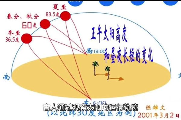 天文与农业的交响乐：从节日看自然节律与农耕智慧