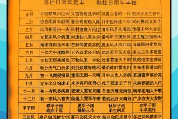 天文与农业的交响乐：从节日看自然节律与农耕智慧