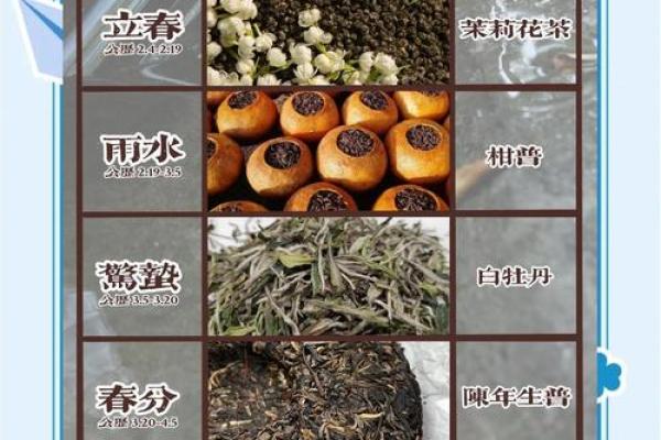 四季更替中的养生之道：如何通过节日调整生活方式