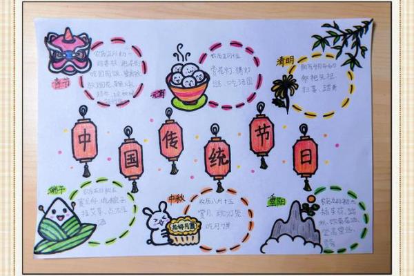 文化与天文交融：一探中国传统节日的深层意义