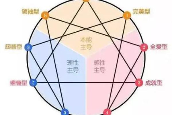 五行格局误区大揭秘:颠覆传统,揭秘性格真相 五行格局误区大揭秘:颠覆传统,揭秘性格真相