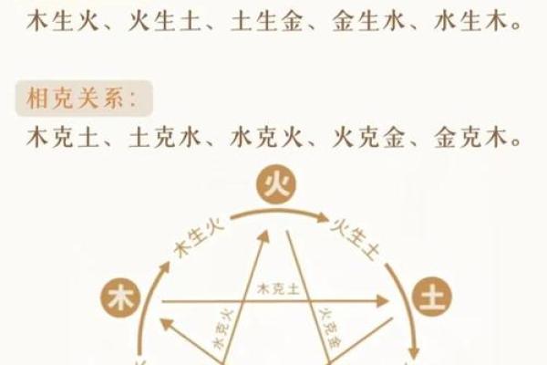 性格解析新视角：五行年份对照，揭秘你的独特人生轨迹