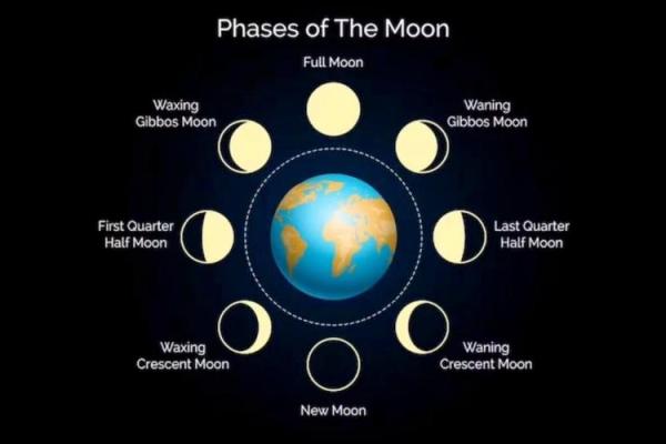 探秘天文节日:如何影响我们的生活节奏 探秘天文节日:如何影响我们的生活节奏