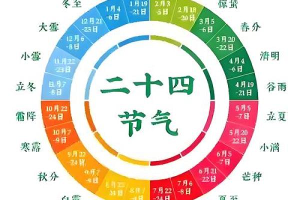节日与古代历法的契合度