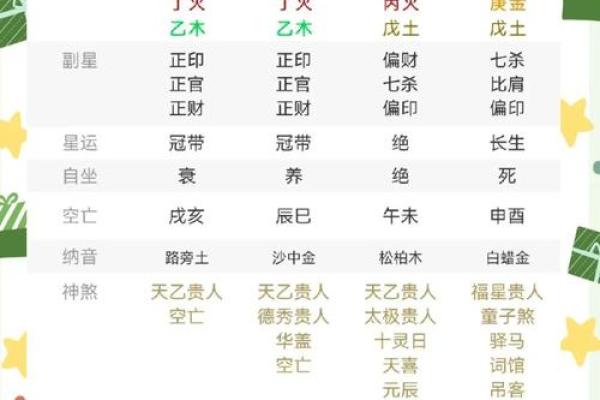 黄金格局揭秘:性格解析如何揭示你的五行运势 黄金格局揭秘:性格解析如何揭示你的五行运势