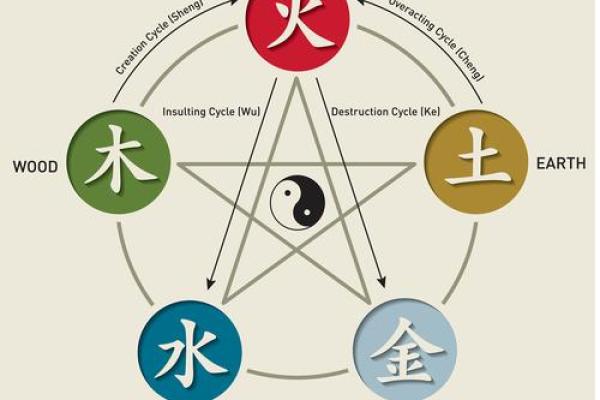 五行格局揭秘:蓓的个性密码,如何提升你的五行运势? 五行格局揭秘:蓓的个性密码,如何提升你的五行运势?