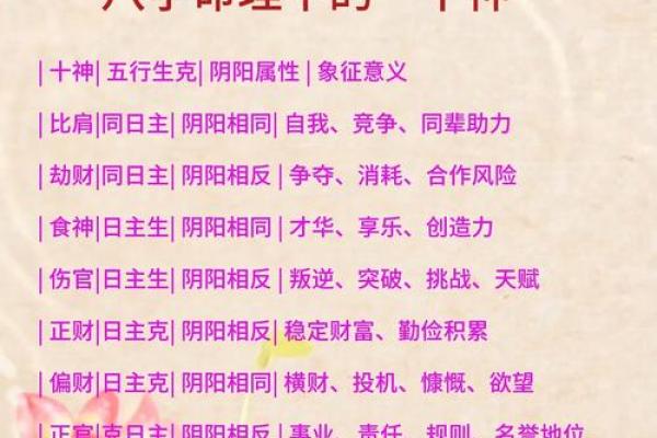 你知道吗？八字命理中的密码正决定你的命运走向