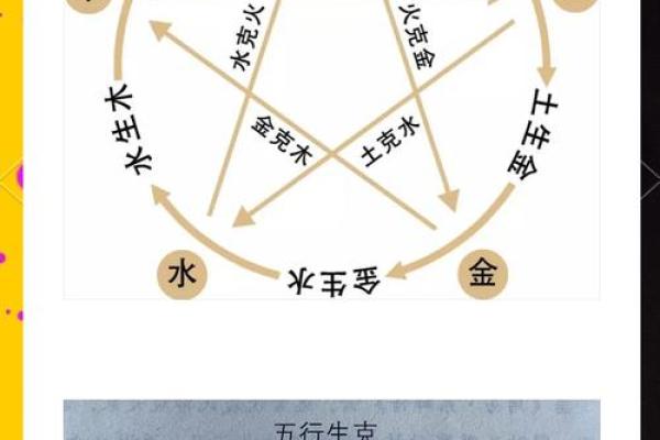 五行格局颠覆性解析:相克相生,如何成就最佳性格 五行格局颠覆性解析:相克相生,如何成就最佳性格
