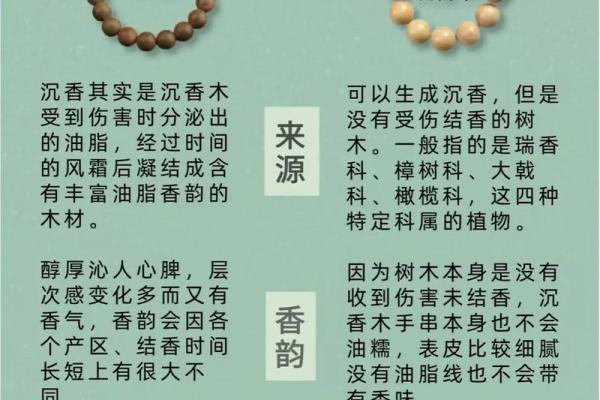 手串中的五行格局:揭秘你的性格密码,如何通过手串改变运势? 手串中的五行格局:揭秘你的性格密码,如何通过手串改变运势?