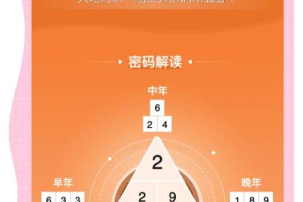 颠覆传统命理观念:命运密码暗藏玄机,如何改变你的命运走向 颠覆传统命理观念:命运密码暗藏玄机,如何改变你的命运走向