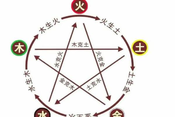 公字五行之谜:揭秘性格解析误区,教你如何巧妙改变 公字五行之谜:揭秘性格解析误区,教你如何巧妙改变