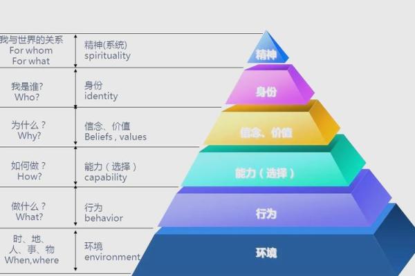五行格局深度解析:揭秘如何找到你的最佳人生定位 五行格局深度解析:揭秘如何找到你的最佳人生定位
