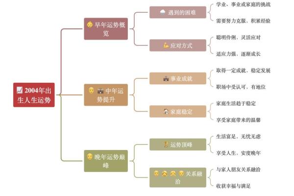 澔五行格局揭秘:你的性格密码如何改变? 澔五行格局揭秘:你的性格密码如何改变?