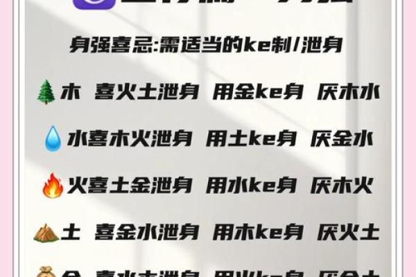 五行格局调整术:实用技巧助你打造完美人生 五行格局调整术:实用技巧助你打造完美人生