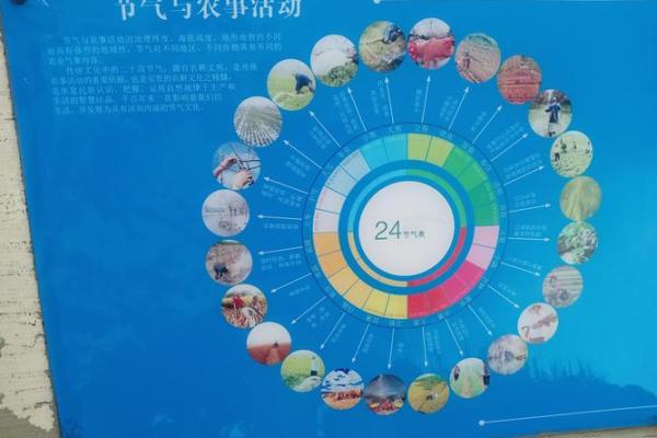 农耕文化中的重要节令与习俗