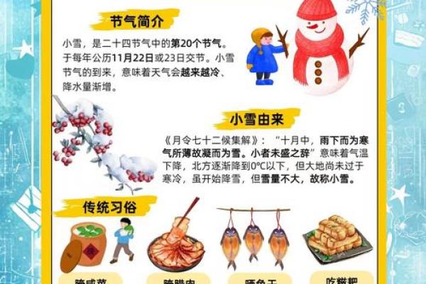 小雪节气的农耕与生活:如何应对初冬的气候变化 小雪节气的农耕与生活:如何应对初冬的气候变化