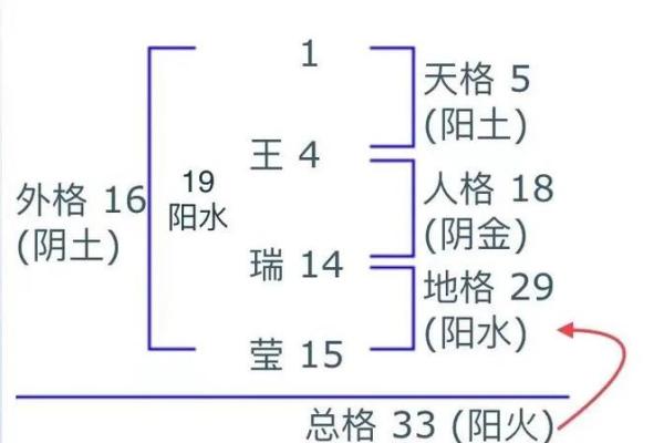 陈伟霆的命运密码:八字分析揭示成功背后的奥秘 陈伟霆的命运密码:八字分析揭示成功背后的奥秘