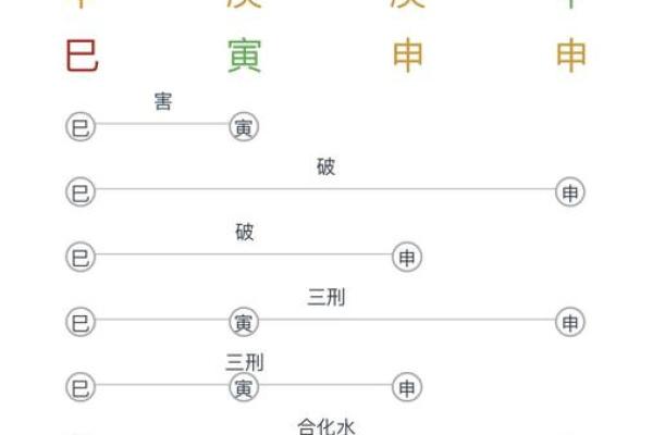 邵逸夫八字揭秘:你真的了解命运的暗藏玄机吗? 邵逸夫八字揭秘:你真的了解命运的暗藏玄机吗?