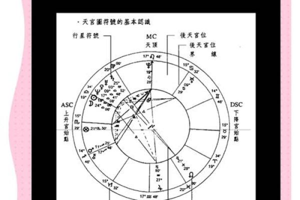 命运密码大解析,你是否误入命运的陷阱? 命运密码大解析,你是否误入命运的陷阱?
