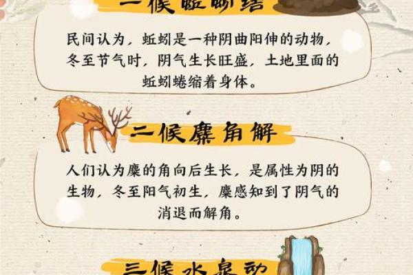 秋冬交替的农历十月一节日文化 秋冬交替的农历十月一节日文化