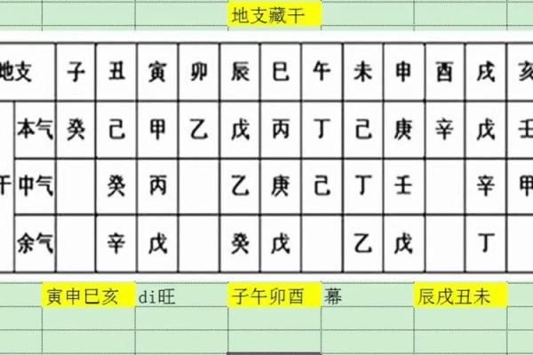 八字命理：揭开命运密码的神秘面纱，你的未来或许就在这里