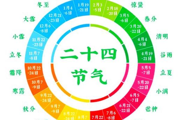 节气与节日:农耕与天文的完美契合 节气与节日:农耕与天文的完美契合