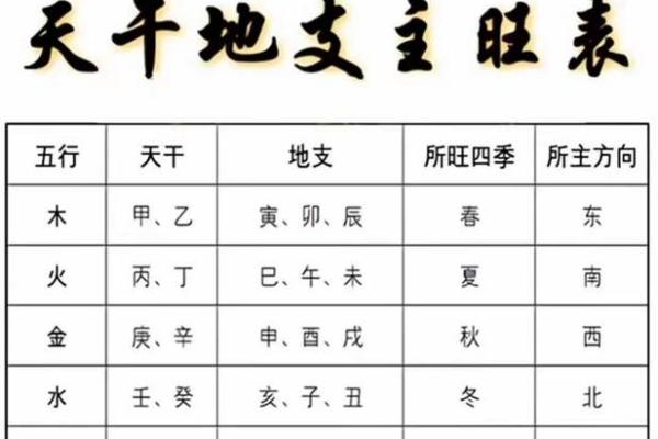 甲寅月命理如何改变你的人生轨迹？