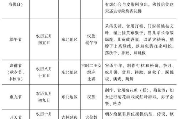有哪些传统节日与文化习俗的深刻联系 有哪些传统节日与文化习俗的深刻联系
