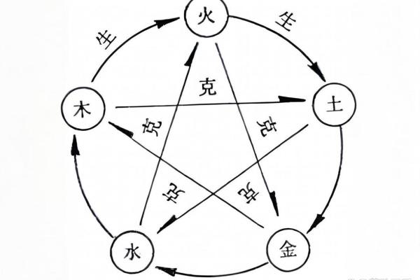 如何改变命运?揭秘叶五行对性格的神秘影响与调适之道 如何改变命运?揭秘叶五行对性格的神秘影响与调适之道