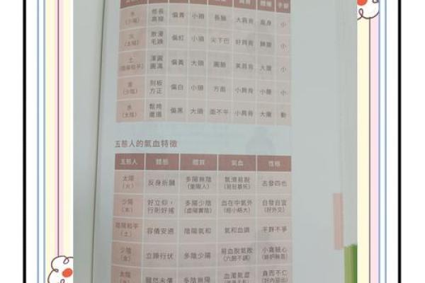 如何改变命运?揭秘叶五行对性格的神秘影响与调适之道 如何改变命运?揭秘叶五行对性格的神秘影响与调适之道