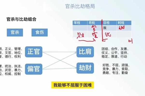 五行格局性格解析，帮你打破人生瓶颈