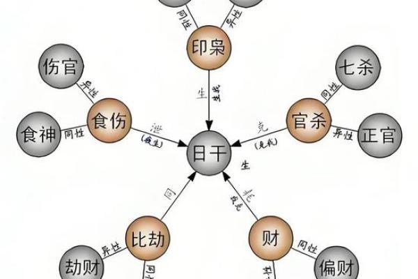 破解命运密码，揭开八字命理的神秘面纱