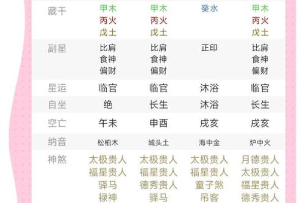 五行格局揭秘：姬字背后的性格解析，如何洞察命运？