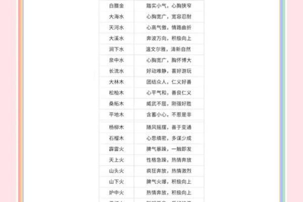 五行格局揭秘：如何利用性格优势，实现人生逆袭？