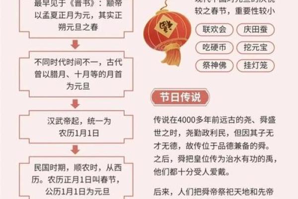 阴历节日中的民俗与习惯