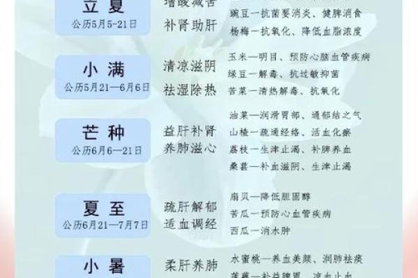 节令变换中的诗意——从农耕到天文的文化解读