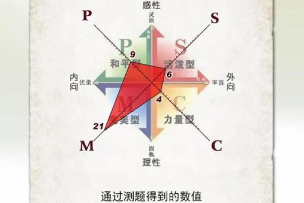 燃情五行格局:揭秘你的性格密码与成长路径 燃情五行格局:揭秘你的性格密码与成长路径
