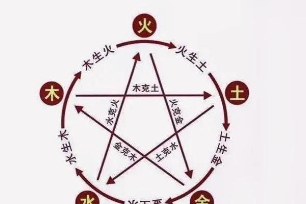 五行格局揭秘：你的性格如何影响你的运势