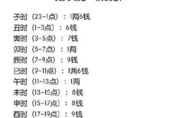 如何利用八字破解命运中的误区，改变你的未来