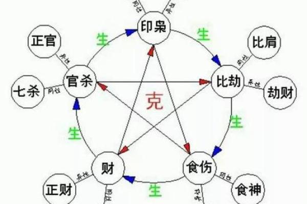 五行格局揭秘：你的性格解析原来如此