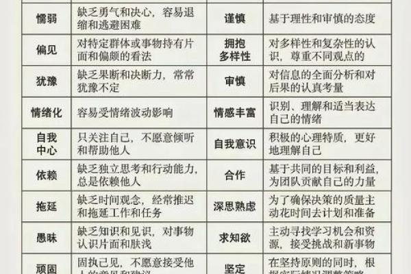 五行性格反而让你更强大?揭秘性格优势的另类解读 五行性格反而让你更强大?揭秘性格优势的另类解读