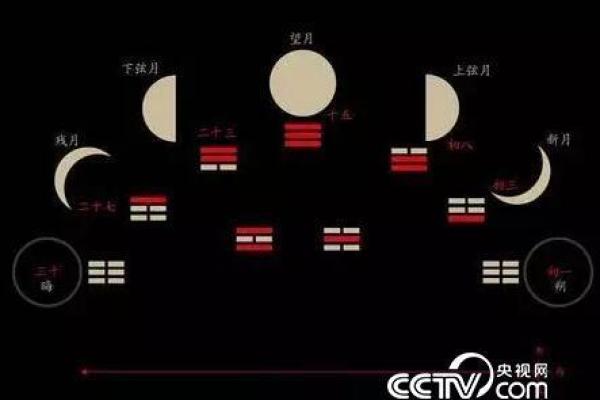 天文节日与古代农业社会的周期性节令 天文节日与古代农业社会的周期性节令