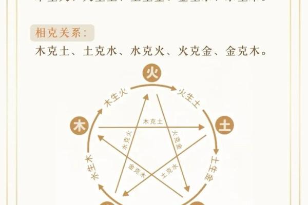 五行格局揭秘:你属什么五行,性格解析有何不同? 五行格局揭秘:你属什么五行,性格解析有何不同?