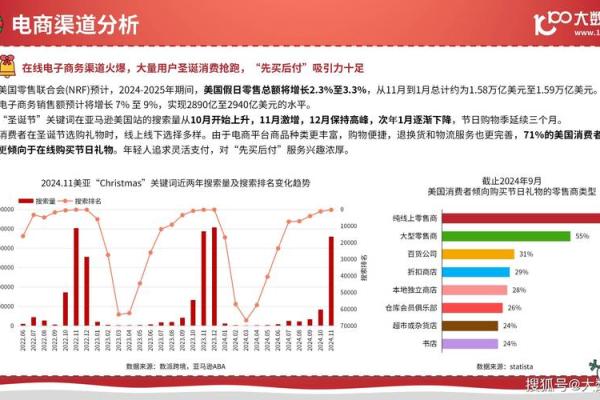 美国节日如何影响现代生活与消费趋势 美国节日如何影响现代生活与消费趋势