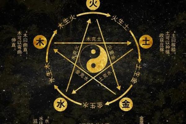 五行格局与性格解析:揭秘你的天赋潜能与成功之道 五行格局与性格解析:揭秘你的天赋潜能与成功之道