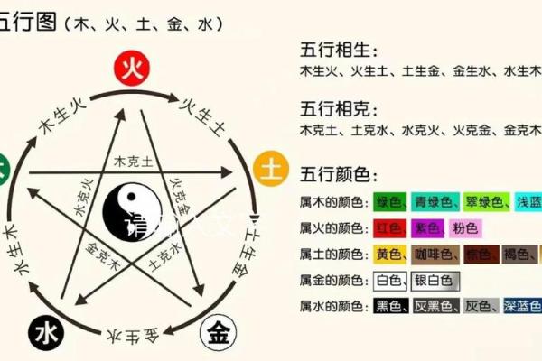 五行格局深度解析：颜色搭配，揭示你的内在性格秘密