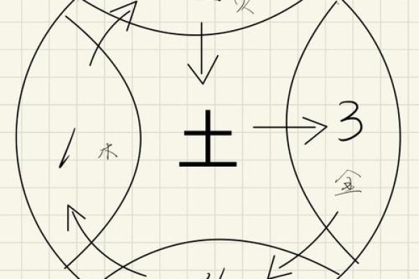 五行格局揭秘:如何根据五行仓库布局优化你的家居风水? 五行格局揭秘:如何根据五行仓库布局优化你的家居风水?