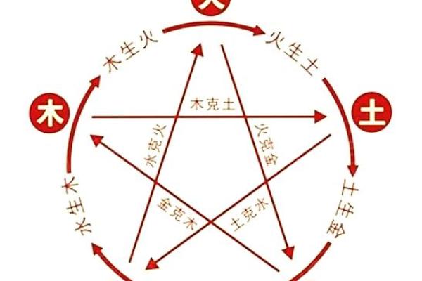 五行格局误区大揭秘:凰的真正性格,你了解多少? 五行格局误区大揭秘:凰的真正性格,你了解多少?