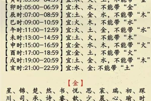 弋字五行格局揭秘：如何通过弋字洞悉你的性格解析？